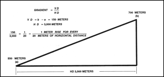 Figure 10-15. Gradient.