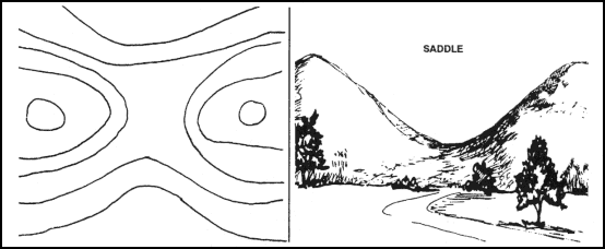 Figure 10-18. Saddle.