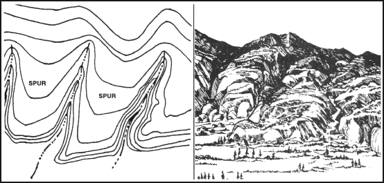 Figure 10-23. Spur.