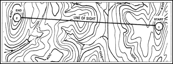 Figure 10-28. Connecting points.