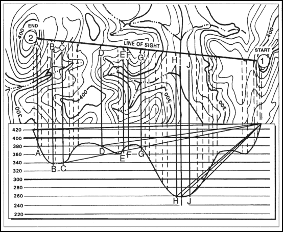 Figure 10-30. Drawing lines to additional points.
