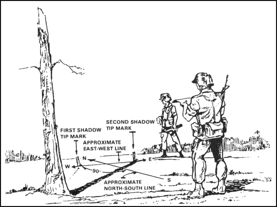 Figure 11-6. Field-expedient method.