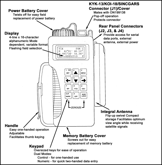 Figure K-1. Physical features.