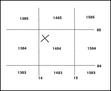Figure 4-15.  Determining grids without coordinate point.
