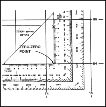 Figure 4-16.  Placing a coordinate scale on a grid.