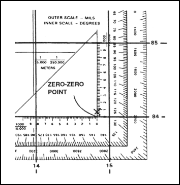 Figure 4-17.  Zero-zero point.