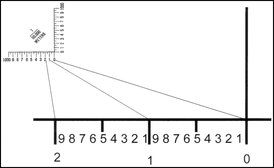 Figure 4-18.  1:50,000 coordinating scale.