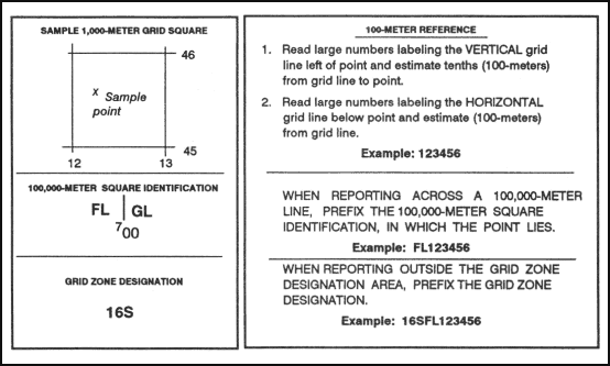 Figure 4-23.  Grid reference box