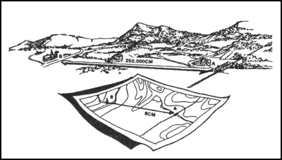 Figure 5-1. Converting map distance to ground distance.