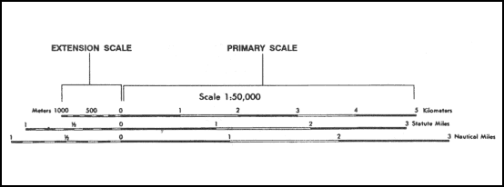 Figure 5-2. Using a graphic (bar) scale.