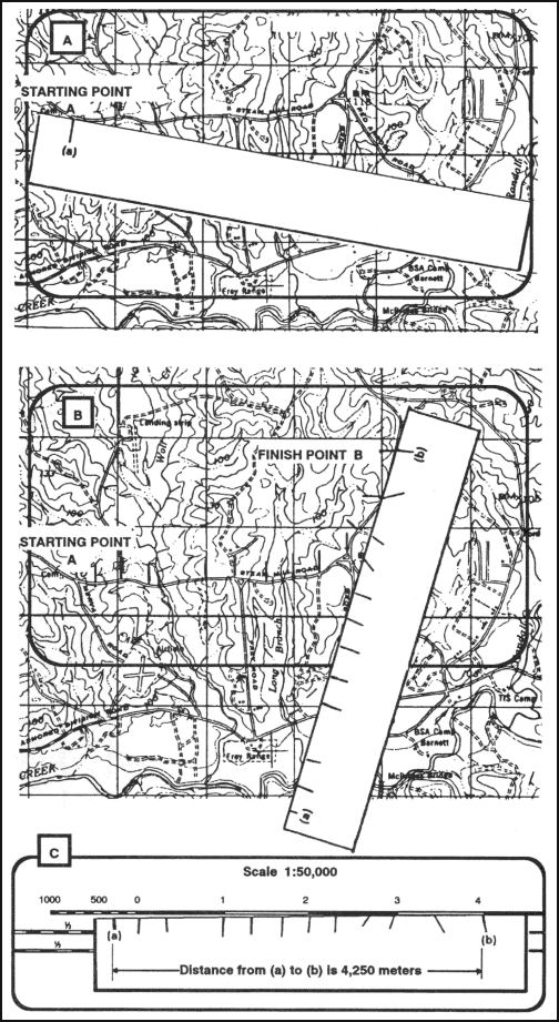 Figure 5-5. Measuring a curved line.