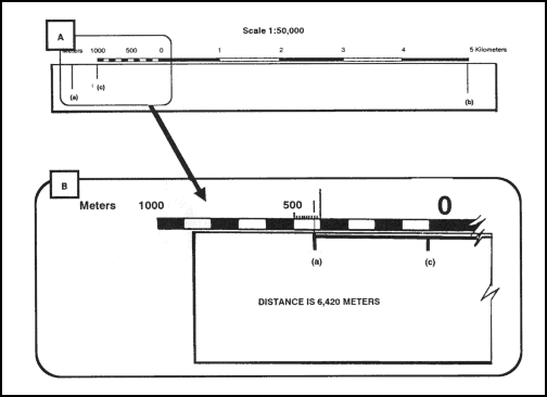 Figure 5-6. Determining the exact distance.
