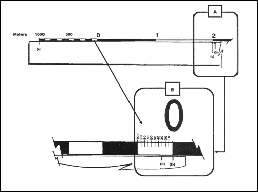 Figure 5-7. Reading the extension scale.