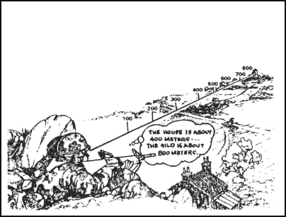 Figure 5-9. Using a 100-meter unit-of-measure method.