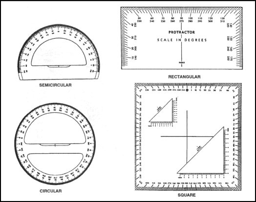 Figure 6-5. Types of protractors.