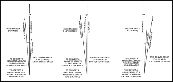 Figure 6-8. Declination diagrams.