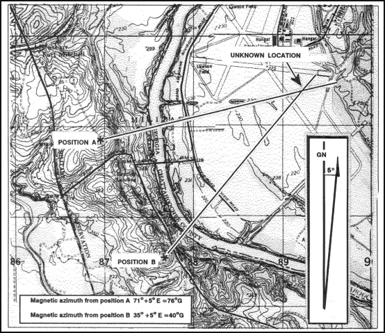 Figure 6-16. Intersection, using map and compass.