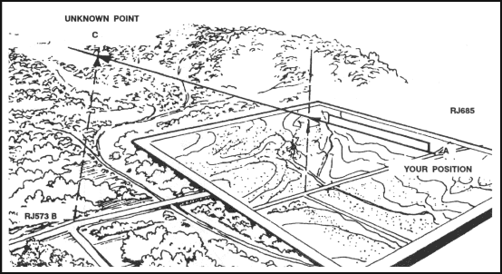 Figure 6-17. Intersection, using a straightedge.
