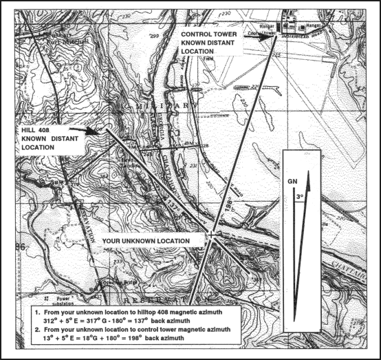 Figure 6-18. Resection with map and compass.