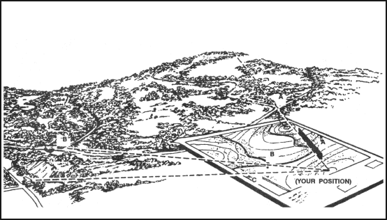 Figure 6-19. Resection with straightedge.